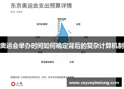 奥运会举办时间如何确定背后的复杂计算机制