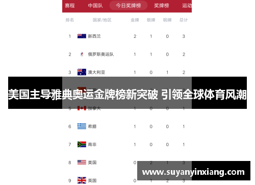 美国主导雅典奥运金牌榜新突破 引领全球体育风潮
