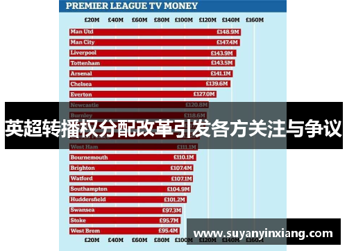 英超转播权分配改革引发各方关注与争议